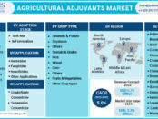 Agricultural Adjuvants Market