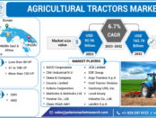 Agricultural Tractors Market