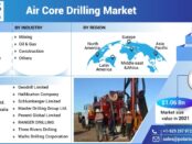 Air Core Drilling Market