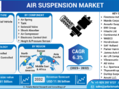 Air Suspension Market