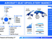 Aircraft Seat Upholstery Market