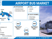 Airport Bus Market