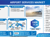 Airport Services Market