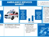 Ambulance Services Market