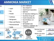 Ammonia Market