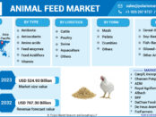 Animal Feed Market