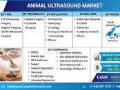 Animal Ultrasound Market