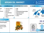 Argan Oil Market