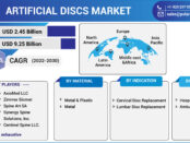artificial discs market