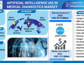 Artificial Intelligence (AI) in Medical Diagnostics Market