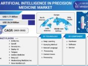 Artificial Intelligence in Precision Medicine Market