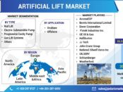 Artificial Lift Market