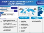 Attention Deficit Hyperactivity Disorder Market