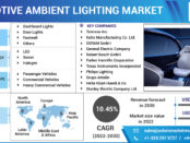 Automotive Ambient Lighting Market