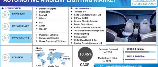 Automotive Ambient Lighting Market