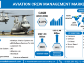 Aviation Crew Management Market