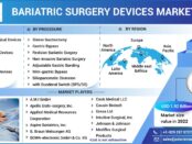 Bariatric Surgery Devices Market