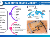 Base Metal Mining Market
