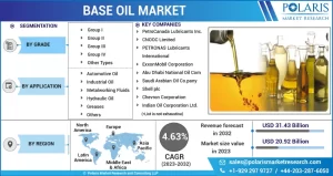 Base Oil Market
