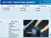 Battery Swapping Market