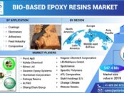 Bio-Based Epoxy Resins Market