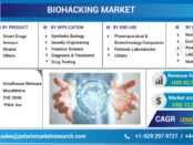 Biohacking Market