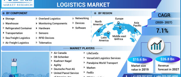 Biopharma Cold Chain Logistics Market