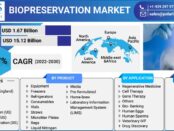 Biopreservation Market