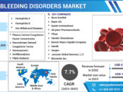 Bleeding Disorders Market