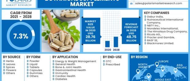 Botanical Supplements Market