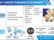 Breast Cancer Therapeutics Market