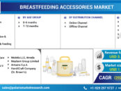 Breastfeeding Accessories Market