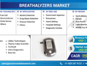 Breathalyzers Market