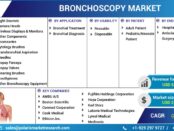Bronchoscopy Market