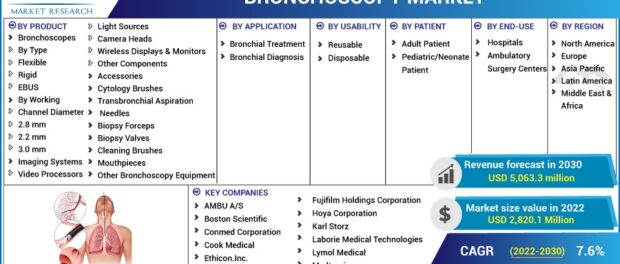 Bronchoscopy Market