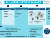 Bulletproof Vest Market