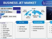 Business Jets Market