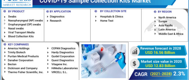 Covid-19 Sample Collection Kits Market