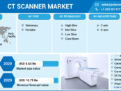 Ct Scanner Market