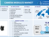 Camera Modules Market
