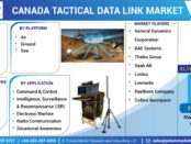 Canada Tactical Data Link Market