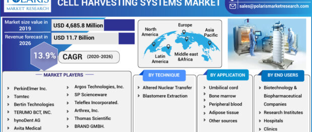 Cell Harvesting Systems Market