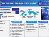 Cell Therapy Technologies Market