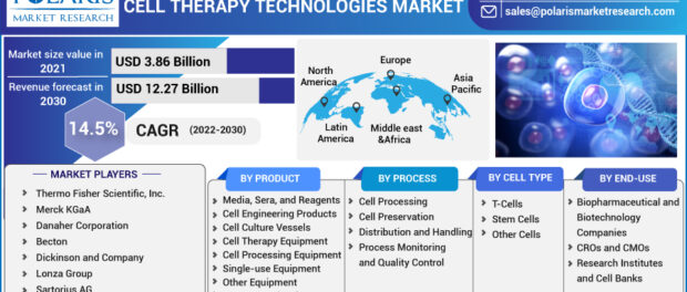 Cell Therapy Technologies Market