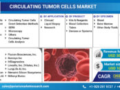Circulating Tumor Cells Market