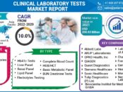 Clinical Laboratory Tests Market