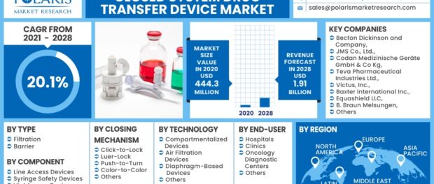 Closed System Drug Transfer Device Market