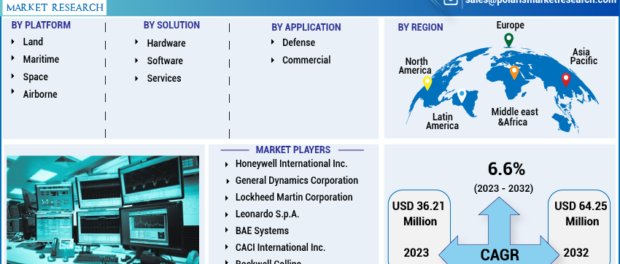 Command and Control Systems Market