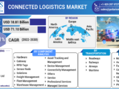 Connected Logistics Market