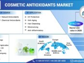 Cosmetic Antioxidants Market